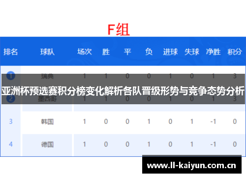 亚洲杯预选赛积分榜变化解析各队晋级形势与竞争态势分析